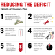 Illustration for article titled Obama's Deficit-Reduction Plan Includes Spending Cuts, Robbing Fort Knox, Tax Reform